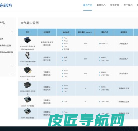 山东诺方电子科技有限公司-山东诺方,尘埃粒子计数器,在线粒子计数器,粉尘浓度传感器,粒径谱仪,油烟传感器,颗粒物传感器,粉尘浓度检测仪